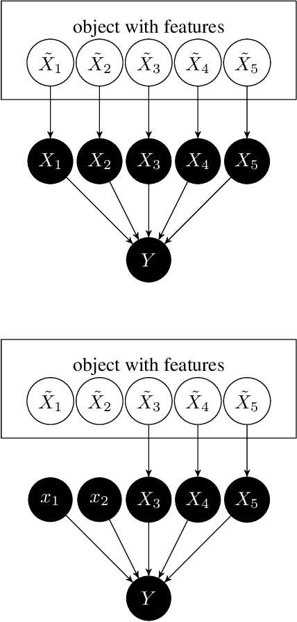 Figure 2 for Feature relevance quantification in explainable AI: A causal problem