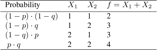 Figure 3 for Feature relevance quantification in explainable AI: A causal problem