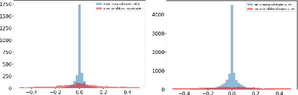 Figure 4 for Feature relevance quantification in explainable AI: A causal problem