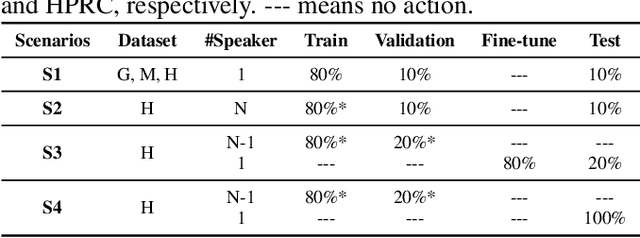 Figure 2 for Acoustic-to-articulatory Inversion based on Speech Decomposition and Auxiliary Feature