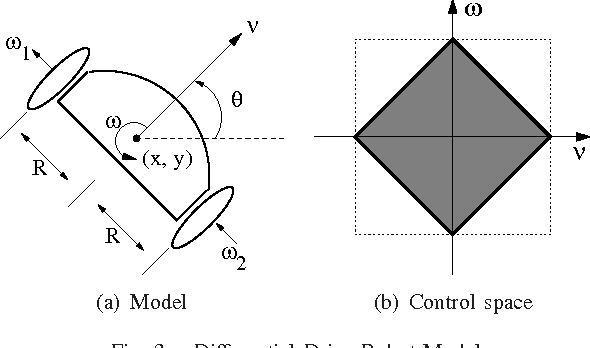 Figure 3 for Capturing an Omnidirectional Evader in Convex Environments using a Differential Drive Robot