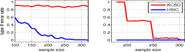 Figure 3 for A Wild Bootstrap for Degenerate Kernel Tests