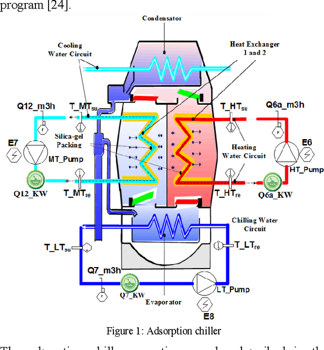 Figure 1 for Finding the different patterns in buildings data using bag of words representation with clustering