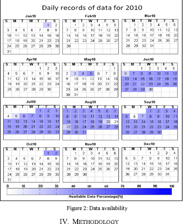 Figure 2 for Finding the different patterns in buildings data using bag of words representation with clustering