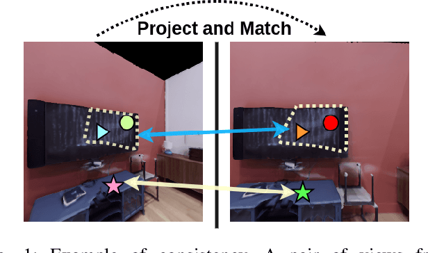 Figure 1 for Self-supervised Pre-training for Semantic Segmentation in an Indoor Scene