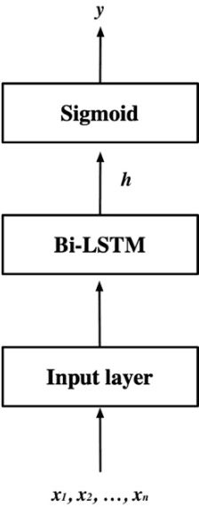 Figure 4 for A Deep Learning Based Chatbot for Campus Psychological Therapy