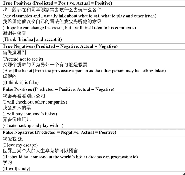 Figure 3 for A Deep Learning Based Chatbot for Campus Psychological Therapy