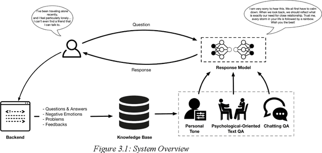 Figure 1 for A Deep Learning Based Chatbot for Campus Psychological Therapy