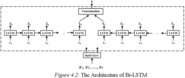 Figure 2 for A Deep Learning Based Chatbot for Campus Psychological Therapy