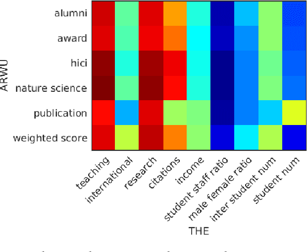 Figure 1 for Deep Multi-view Learning to Rank
