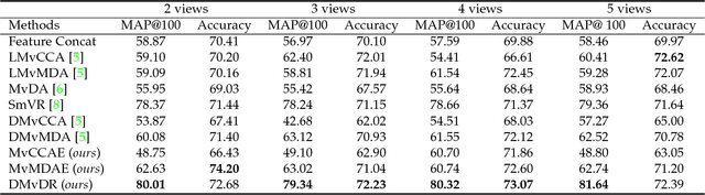 Figure 4 for Deep Multi-view Learning to Rank