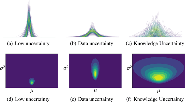 Figure 1 for Regression Prior Networks