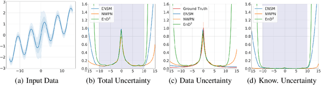 Figure 3 for Regression Prior Networks