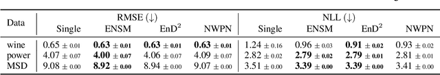 Figure 2 for Regression Prior Networks