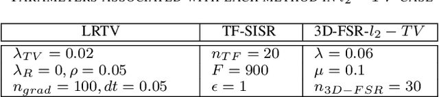 Figure 4 for A Novel Fast 3D Single Image Super-Resolution Algorithm