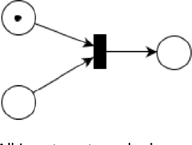 Figure 1 for Processing Natural Language About Ongoing Actions