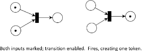 Figure 2 for Processing Natural Language About Ongoing Actions