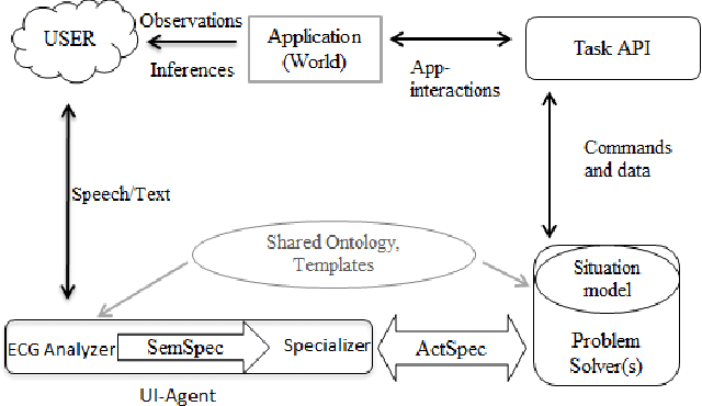 Figure 4 for Processing Natural Language About Ongoing Actions