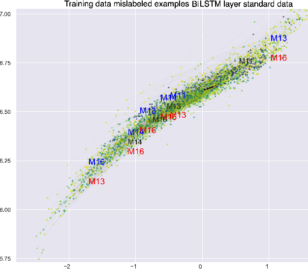 Figure 2 for An Investigation of Interpretability Techniques for Deep Learning in Predictive Process Analytics