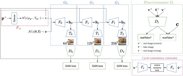 Figure 3 for CookGAN: Meal Image Synthesis from Ingredients