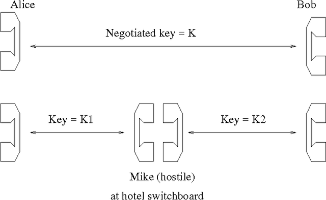 Figure 1 for Isolated-Word Confusion Metrics and the PGPfone Alphabet