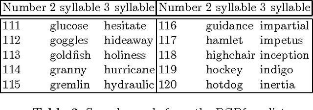Figure 4 for Isolated-Word Confusion Metrics and the PGPfone Alphabet