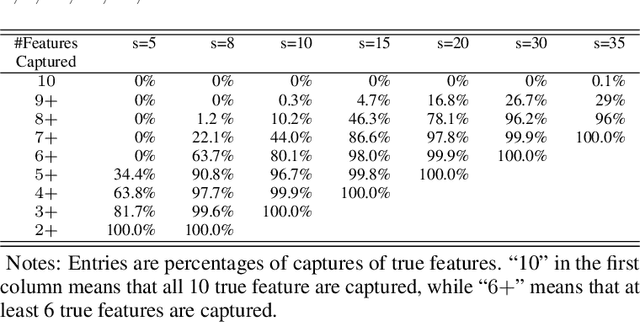 Figure 2 for Subsampling Winner Algorithm for Feature Selection in Large Regression Data