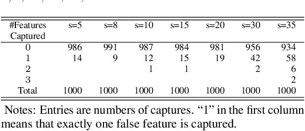 Figure 3 for Subsampling Winner Algorithm for Feature Selection in Large Regression Data