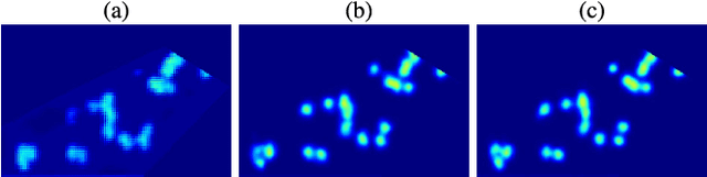 Figure 3 for Beyond Counting: Comparisons of Density Maps for Crowd Analysis Tasks - Counting, Detection, and Tracking