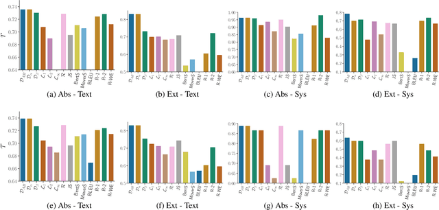 Figure 2 for InfoLM: A New Metric to Evaluate Summarization & Data2Text Generation