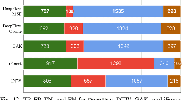 Figure 4 for DeepFlow: Abnormal Traffic Flow Detection Using Siamese Networks