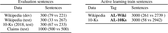 Figure 3 for ClimaText: A Dataset for Climate Change Topic Detection