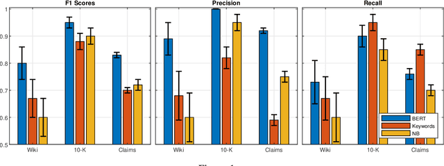 Figure 2 for ClimaText: A Dataset for Climate Change Topic Detection