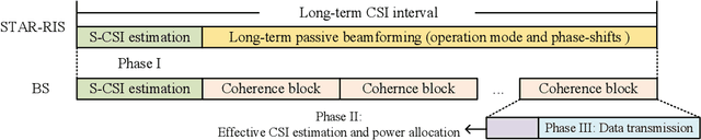 Figure 3 for Two-Timescale Design for STAR-RIS Aided NOMA Systems