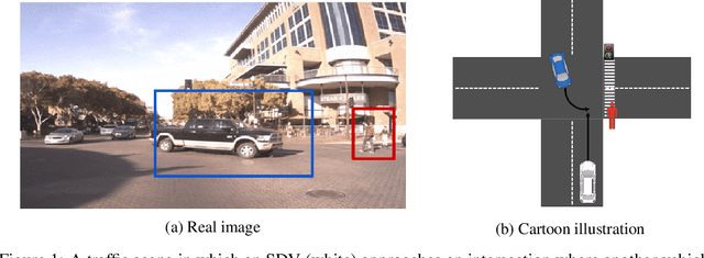 Figure 1 for Joint Interaction and Trajectory Prediction for Autonomous Driving using Graph Neural Networks