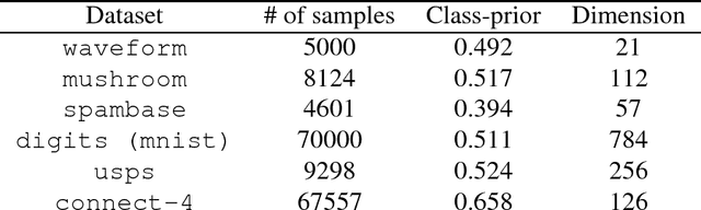 Figure 1 for Alternate Estimation of a Classifier and the Class-Prior from Positive and Unlabeled Data