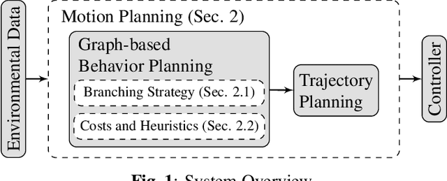 Figure 1 for Graph-based Motion Planning for Automated Vehicles using Multi-model Branching and Admissible Heuristics