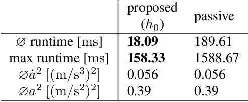 Figure 2 for Graph-based Motion Planning for Automated Vehicles using Multi-model Branching and Admissible Heuristics