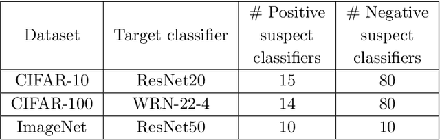 Figure 2 for IPGuard: Protecting the Intellectual Property of Deep Neural Networks via Fingerprinting the Classification Boundary