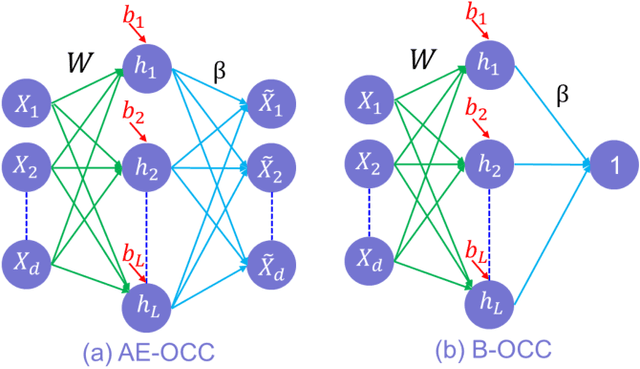 Figure 1 for ADEPOS: A Novel Approximate Computing Framework for Anomaly Detection Systems and its Implementation in 65nm CMOS