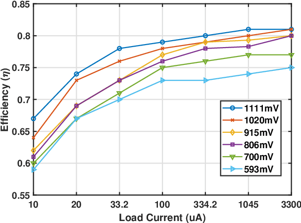 Figure 3 for ADEPOS: A Novel Approximate Computing Framework for Anomaly Detection Systems and its Implementation in 65nm CMOS