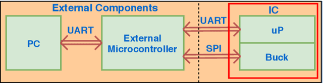 Figure 4 for ADEPOS: A Novel Approximate Computing Framework for Anomaly Detection Systems and its Implementation in 65nm CMOS