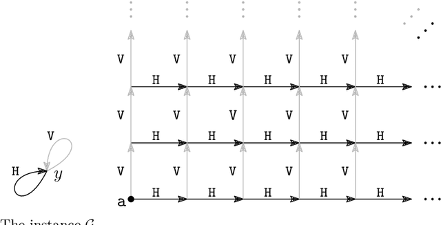 Figure 1 for Finite-Cliquewidth Sets of Existential Rules: Toward a General Criterion for Decidable yet Highly Expressive Querying