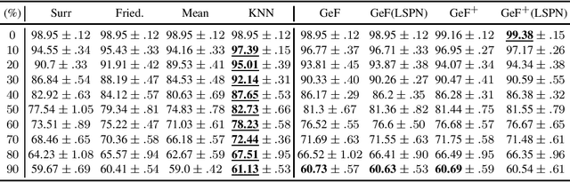 Figure 4 for Joints in Random Forests