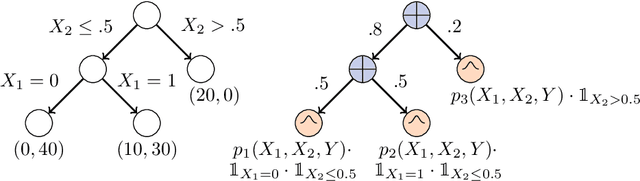 Figure 1 for Joints in Random Forests