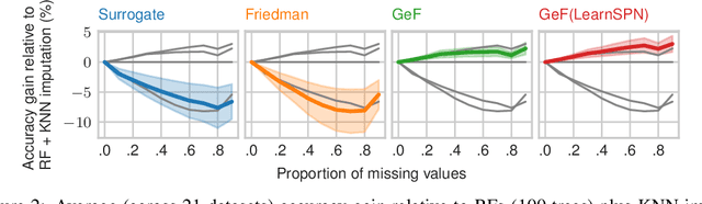 Figure 3 for Joints in Random Forests