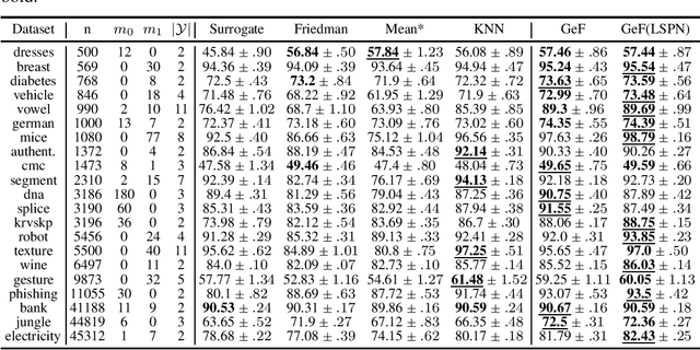 Figure 2 for Joints in Random Forests