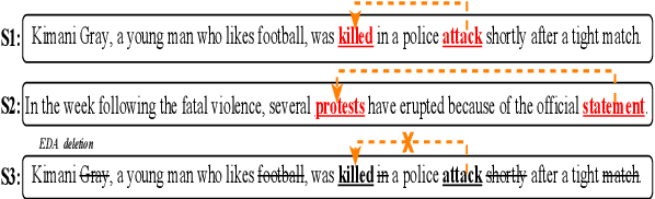 Figure 1 for LearnDA: Learnable Knowledge-Guided Data Augmentation for Event Causality Identification