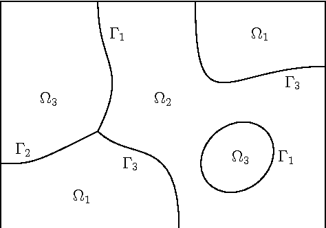 Figure 1 for Fast image segmentation and restoration using parametric curve evolution with junctions and topology changes