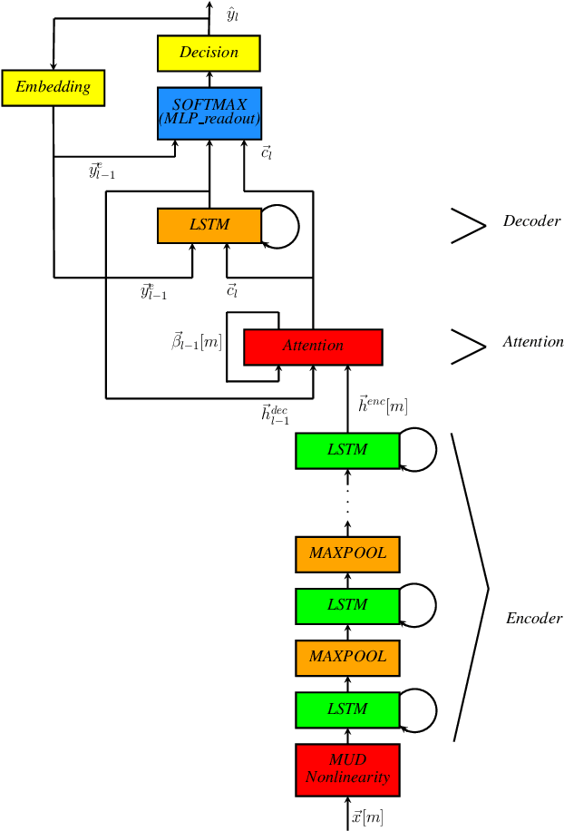 Figure 1 for power-law nonlinearity with maximally uniform distribution criterion for improved neural network training in automatic speech recognition